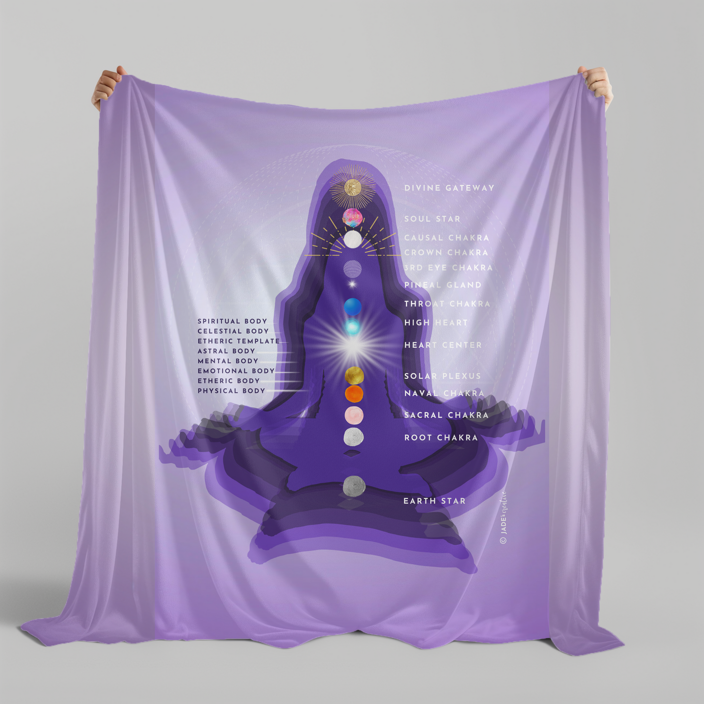 12 Chakra Bed Sheet, Proxy Distance Healing Massage Table Cloth, 5D Fifth Dimensional Chakras, Auric Fields, Energy Bodies, Expanded Chakra System