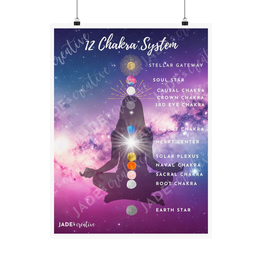 12 Chakra System Poster 5D Fifth Dimensional Chakras